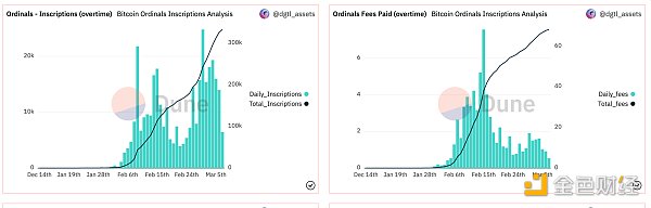 veDAO研究院:一文看懂BTC NFT以及未来潜力-第1张图片-芝麻交易所下载 veDAO研究院:一文看懂BTC NFT以及未来潜力-第1张图片-芝麻交易所下载